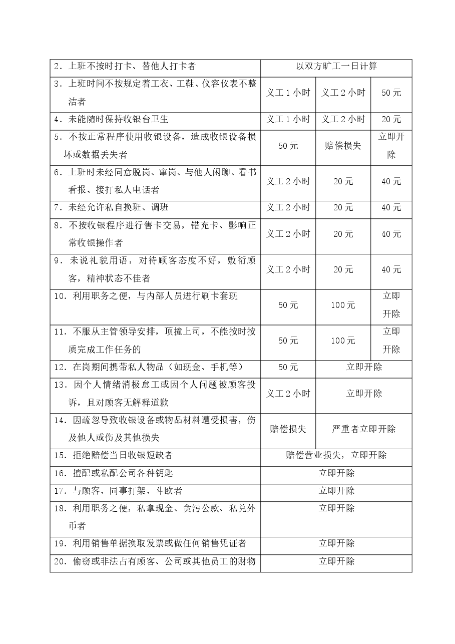 考核与奖惩.doc,第4页预览