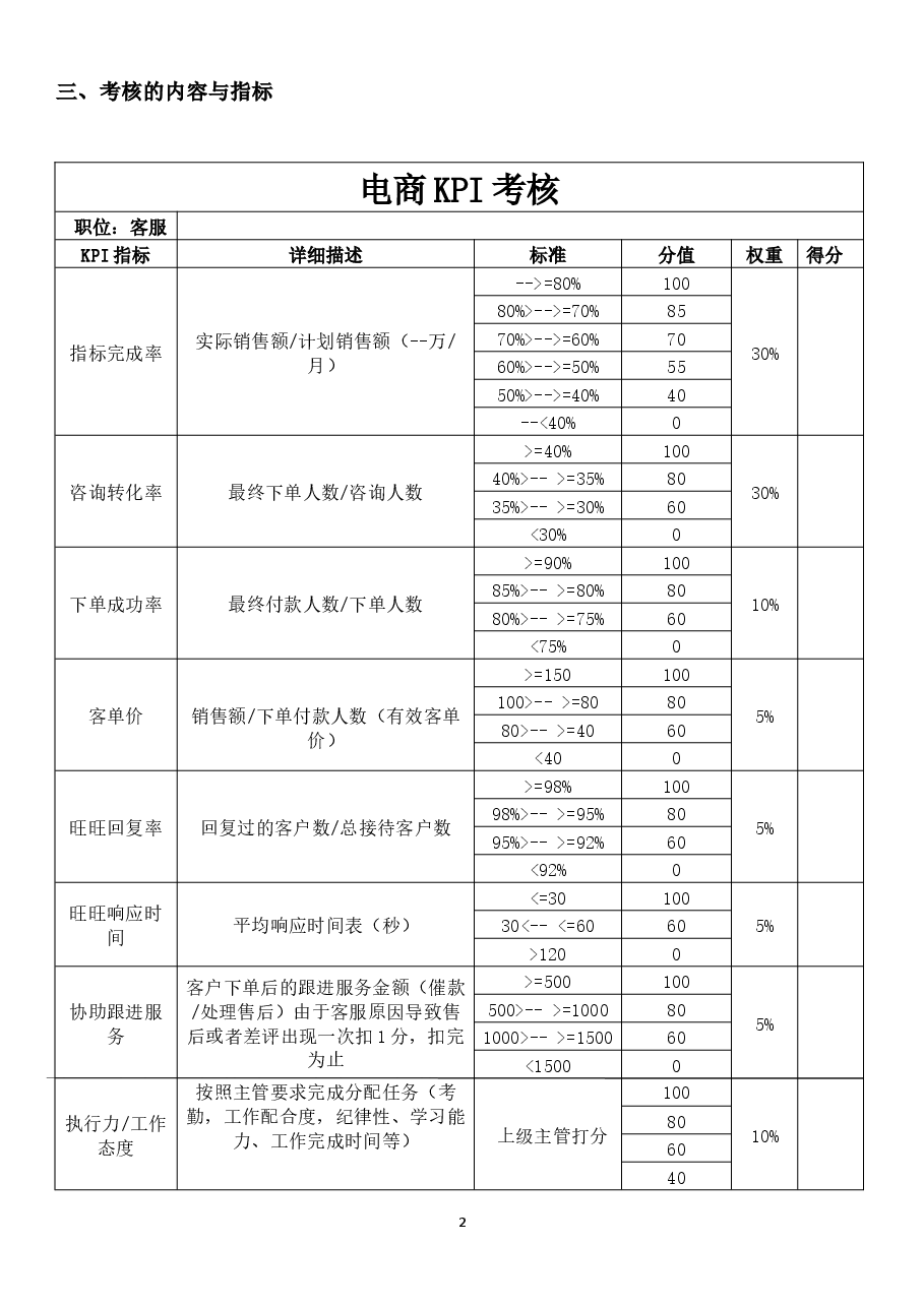电商员工绩效考核方案.docx,第2页预览