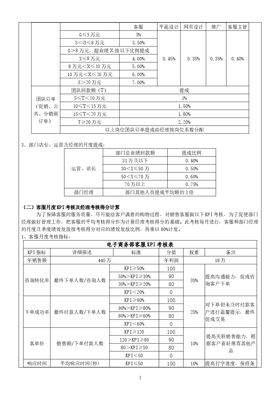 电商绩效考核方案.doc,第2页预览