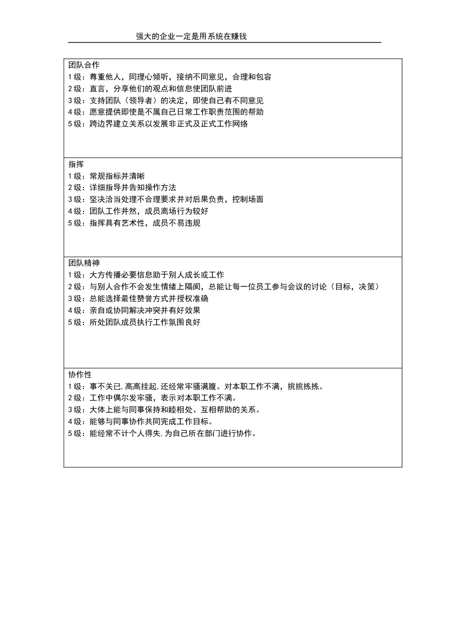 管理类品行指标.doc，第2页预览