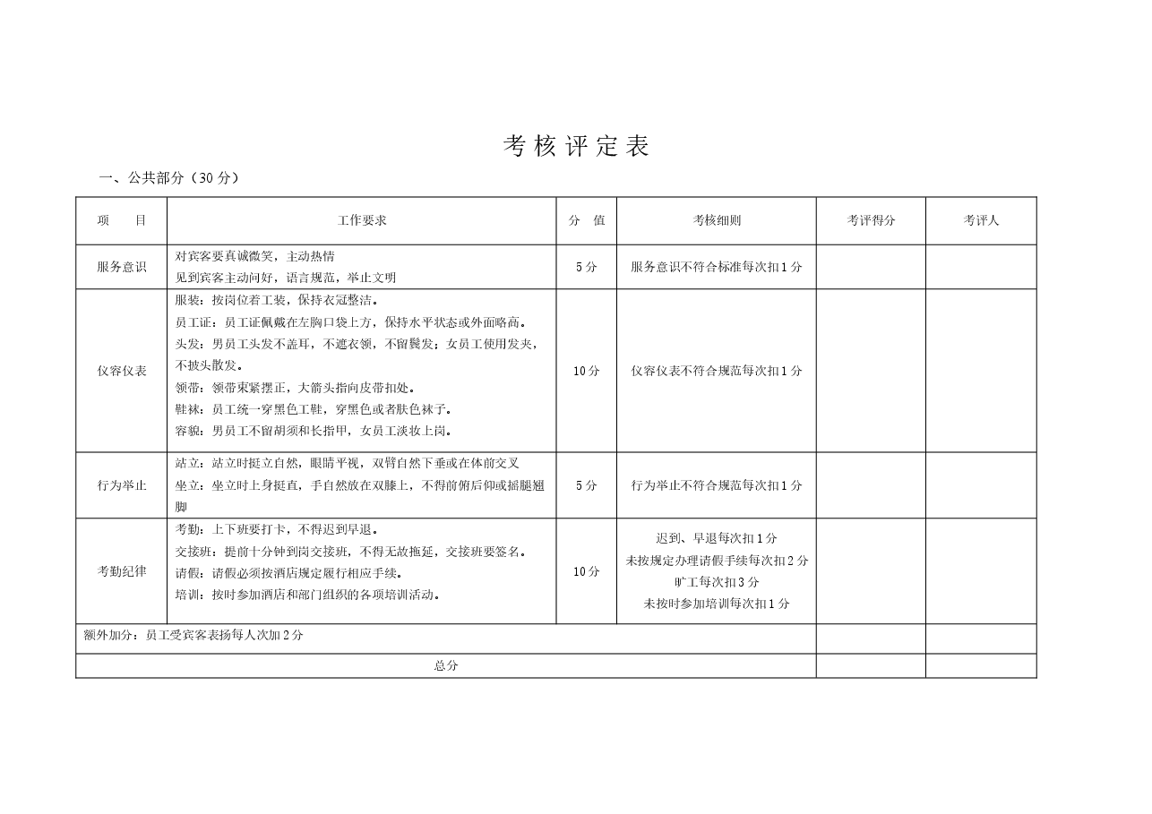 年酒店员工绩效考核方案.doc,第3页预览