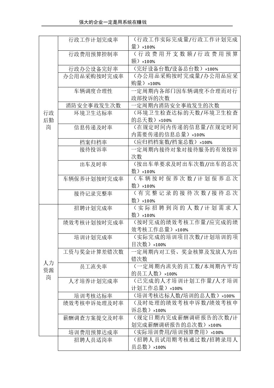 部门负责人的参考目标指标.doc,第3页预览