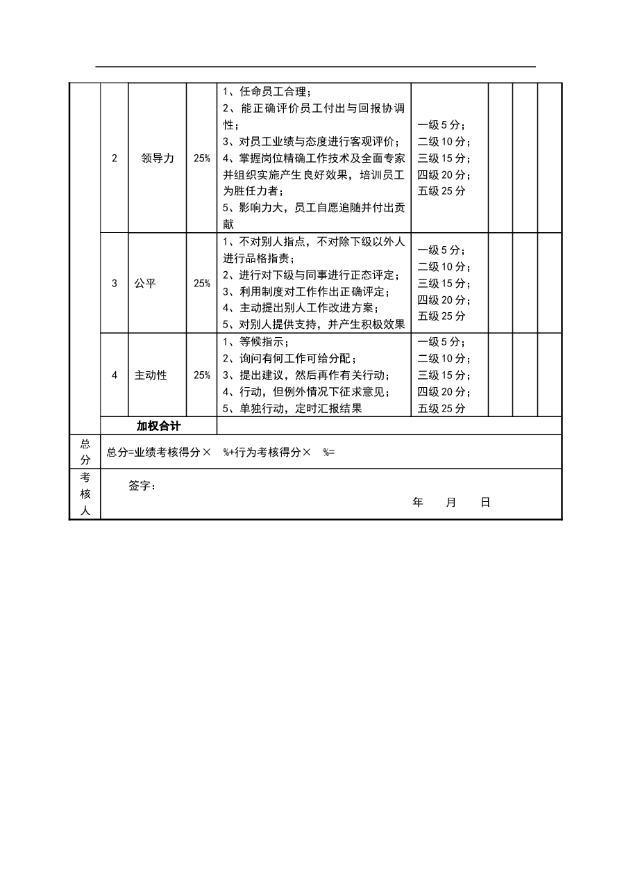 绩效考核表(CHO).doc,第2页预览