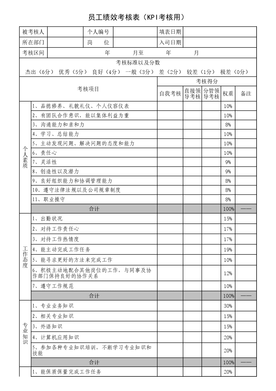 KPI绩效考核表.xls,第1页预览