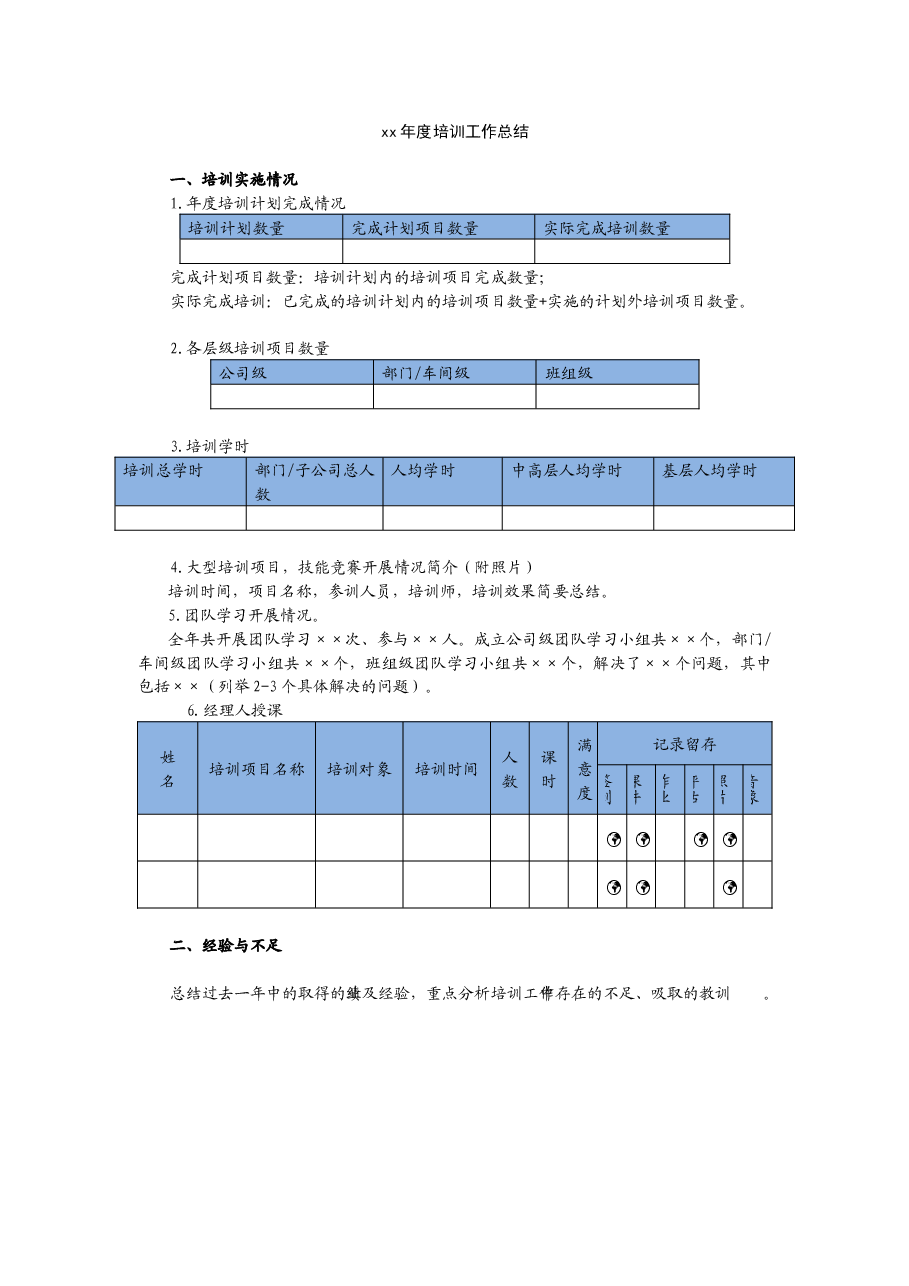 年度培训工作总结模板.docx,第1页预览