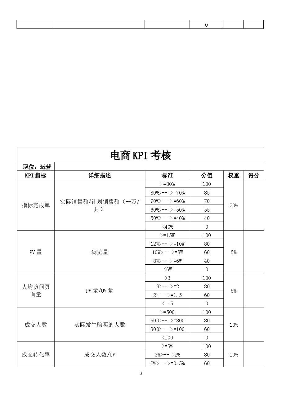 电商员工绩效考核方案.docx,第3页预览