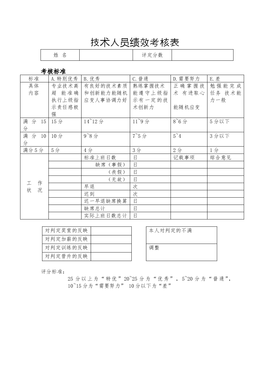 技术人员绩效考核表.doc,第1页预览