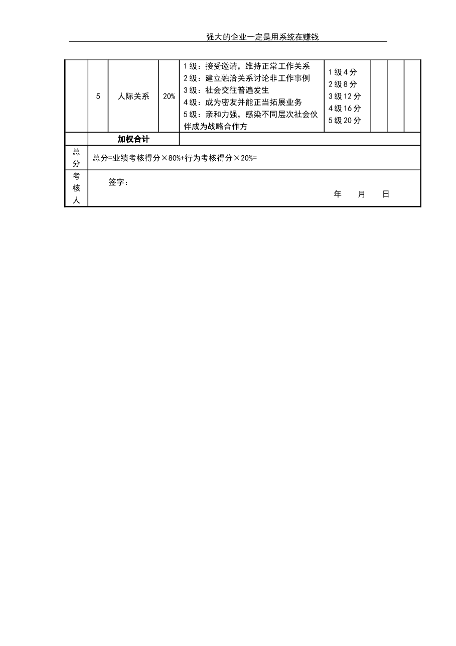 财务总监考核评分表.doc,第3页预览