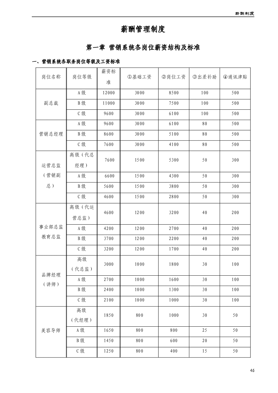 美容院公司薪酬制度.doc,第1页预览