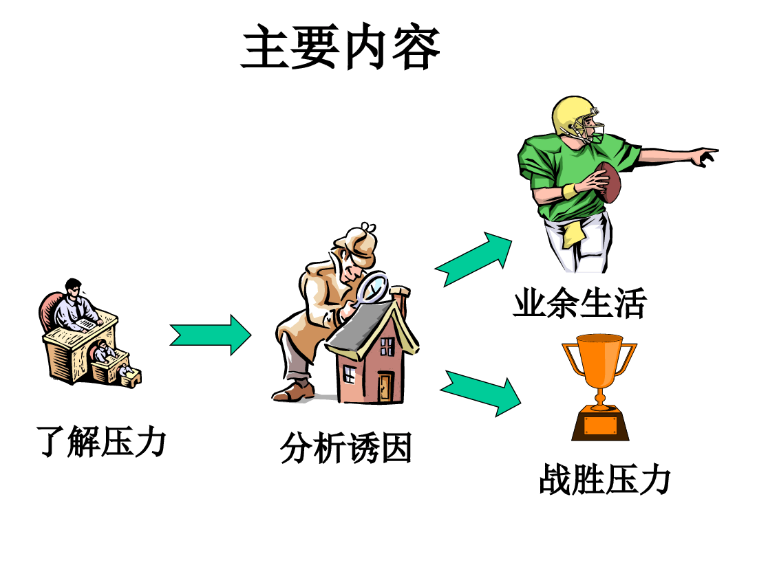 缓解压力.ppt,第2页预览