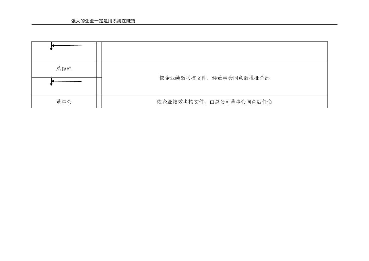 公司岗位晋升标准表制订参考表.doc,第3页预览