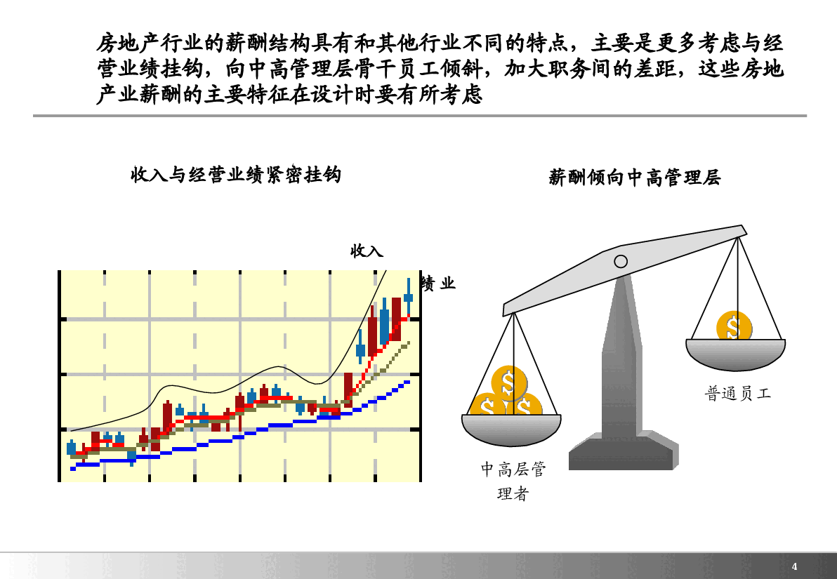 房地产行业中高层激励方案.ppt，第4页预览