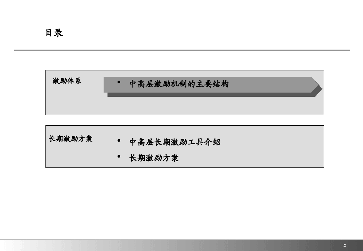 房地产行业中高层激励方案.ppt，第2页预览
