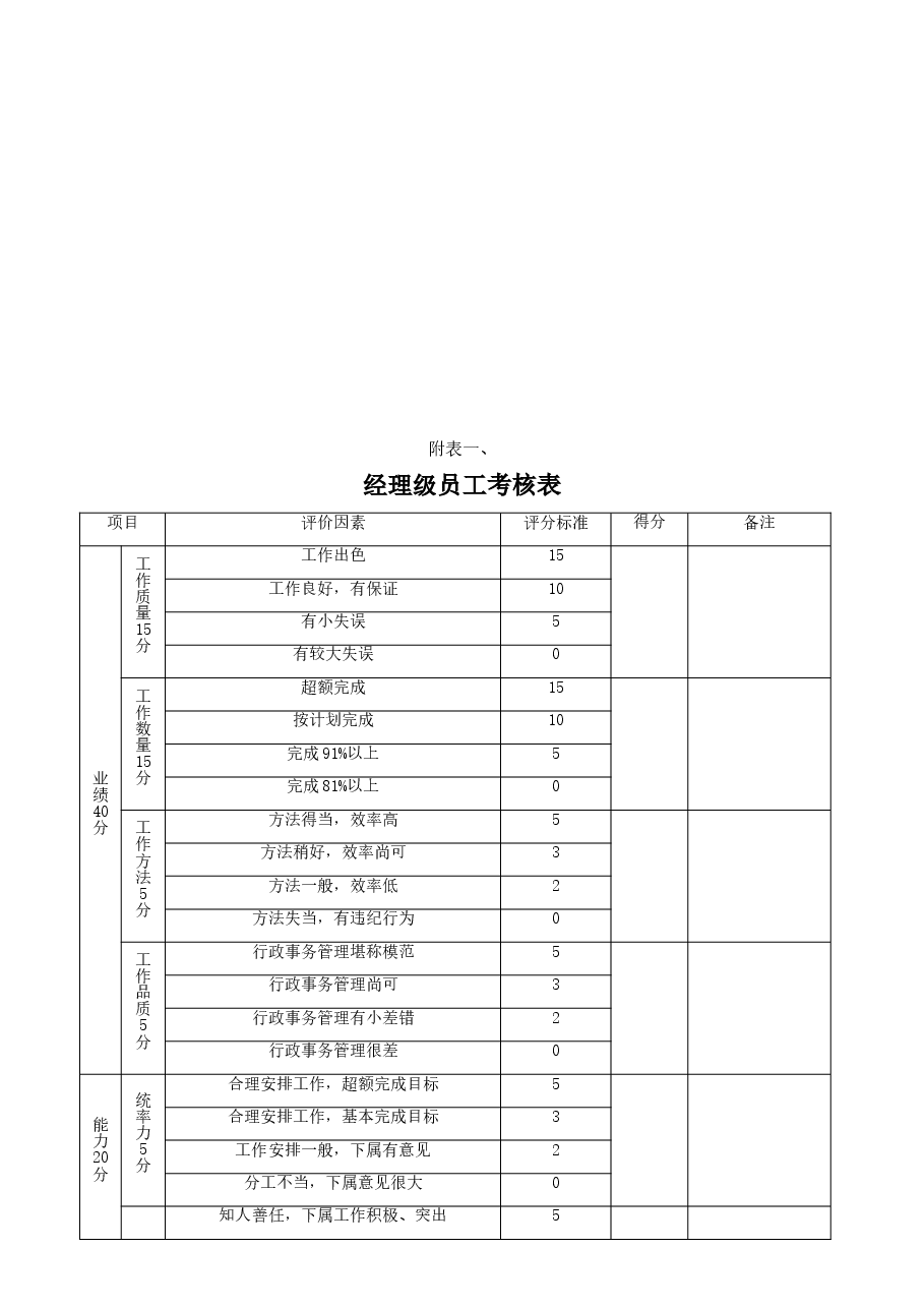 企业等级薪酬制度-模版.doc,第4页预览