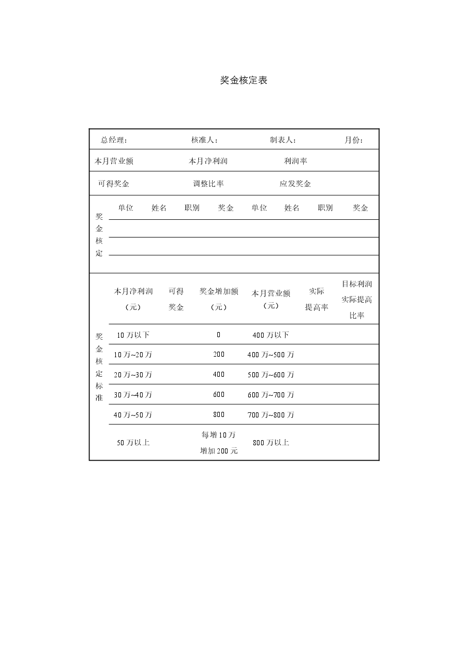 奖金核定表.docx,第1页预览