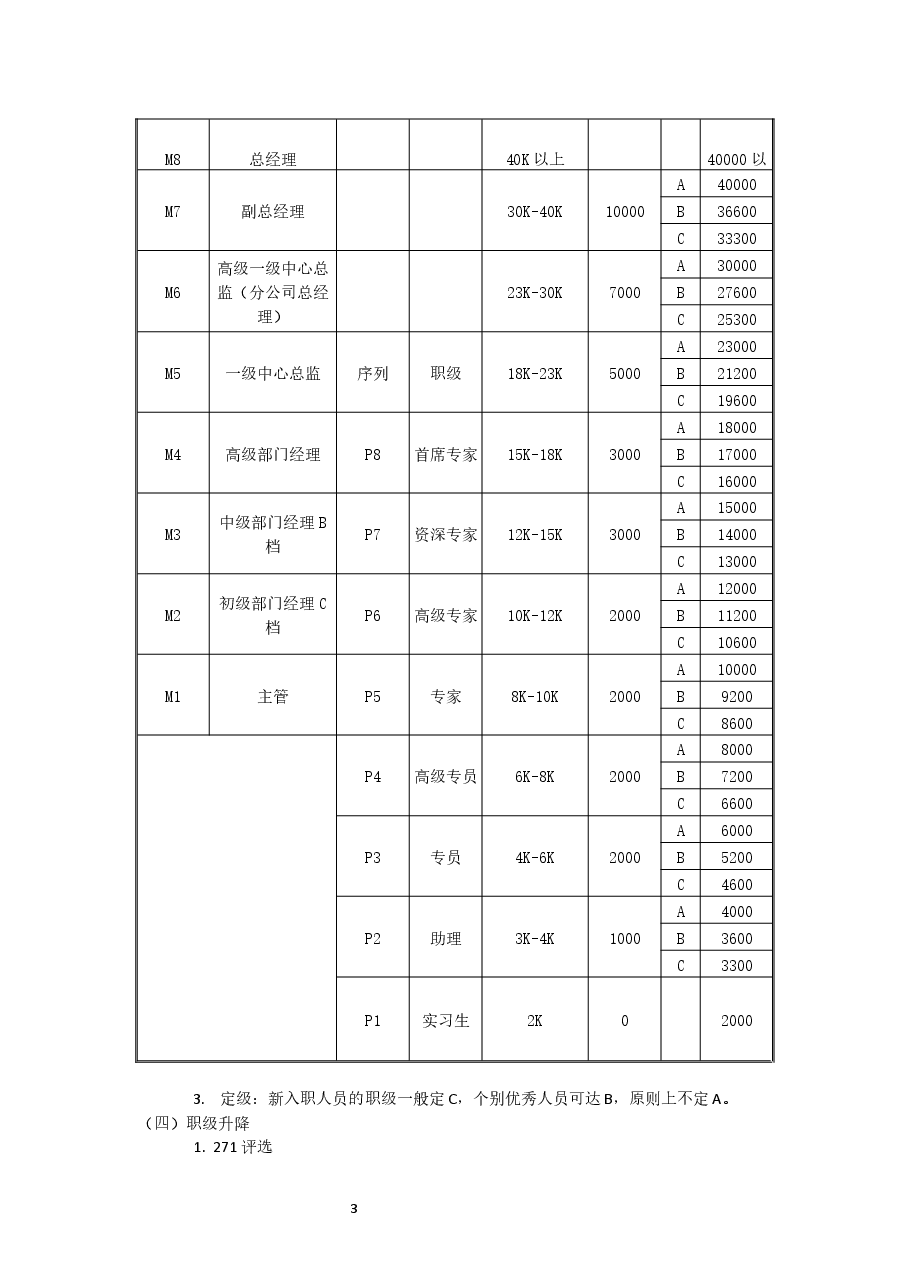 岗位序列、职等职级和薪酬管理规定.docx,第3页预览