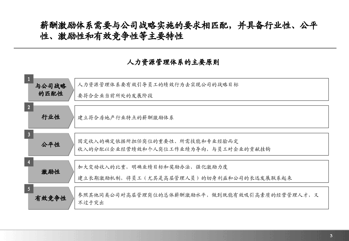 房地产行业中高层激励方案.ppt，第3页预览