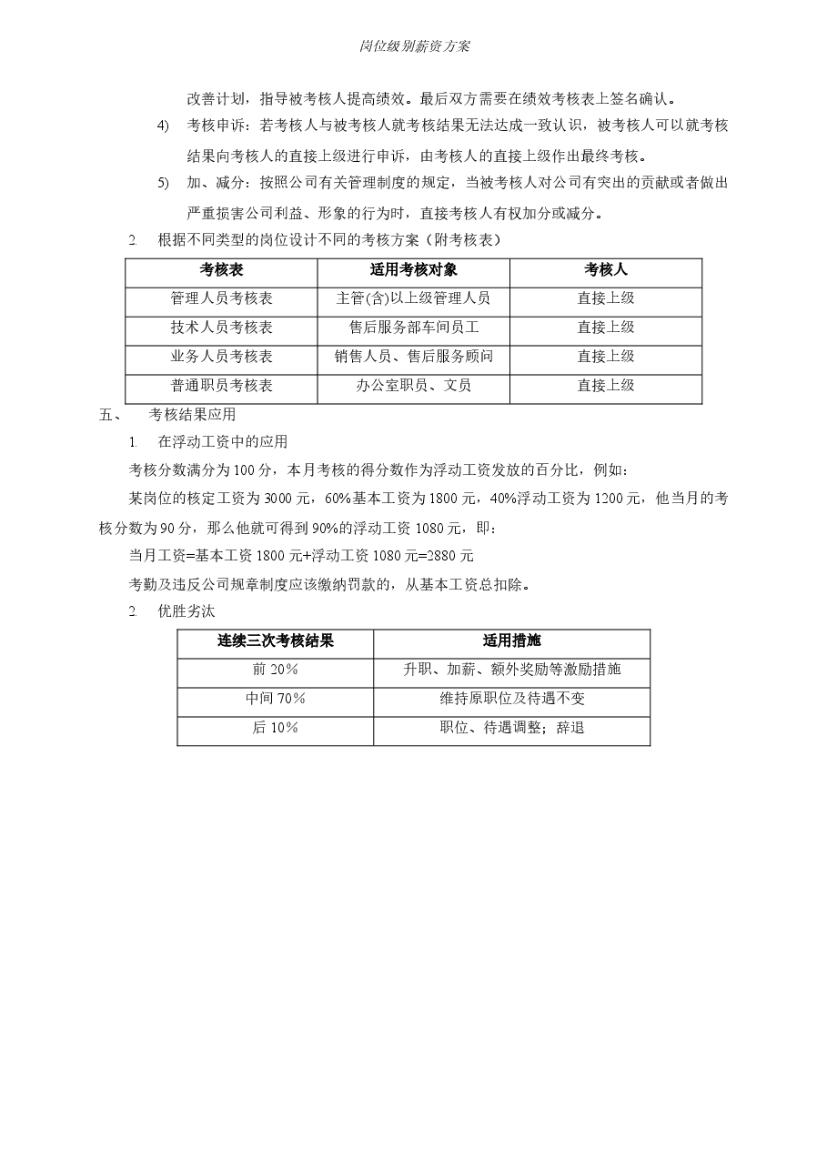 岗位级别薪资方案.doc,第2页预览