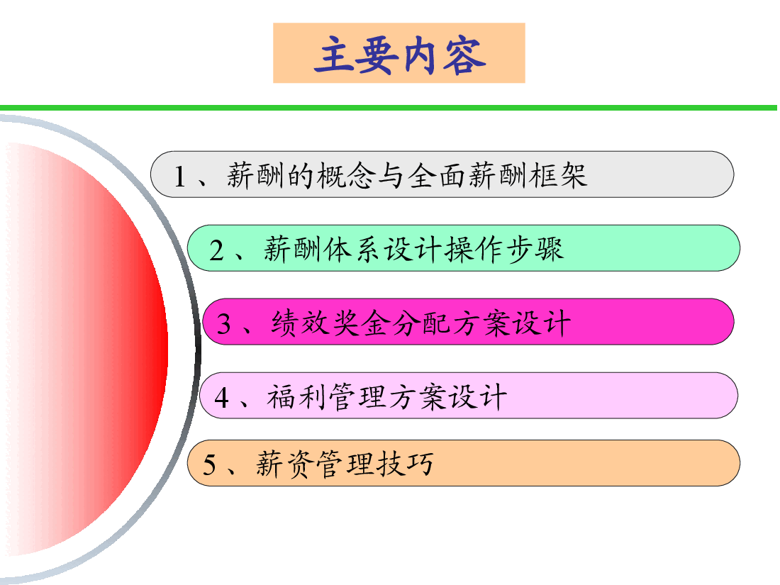 《全面薪酬设计与管理》.ppt，第3页预览