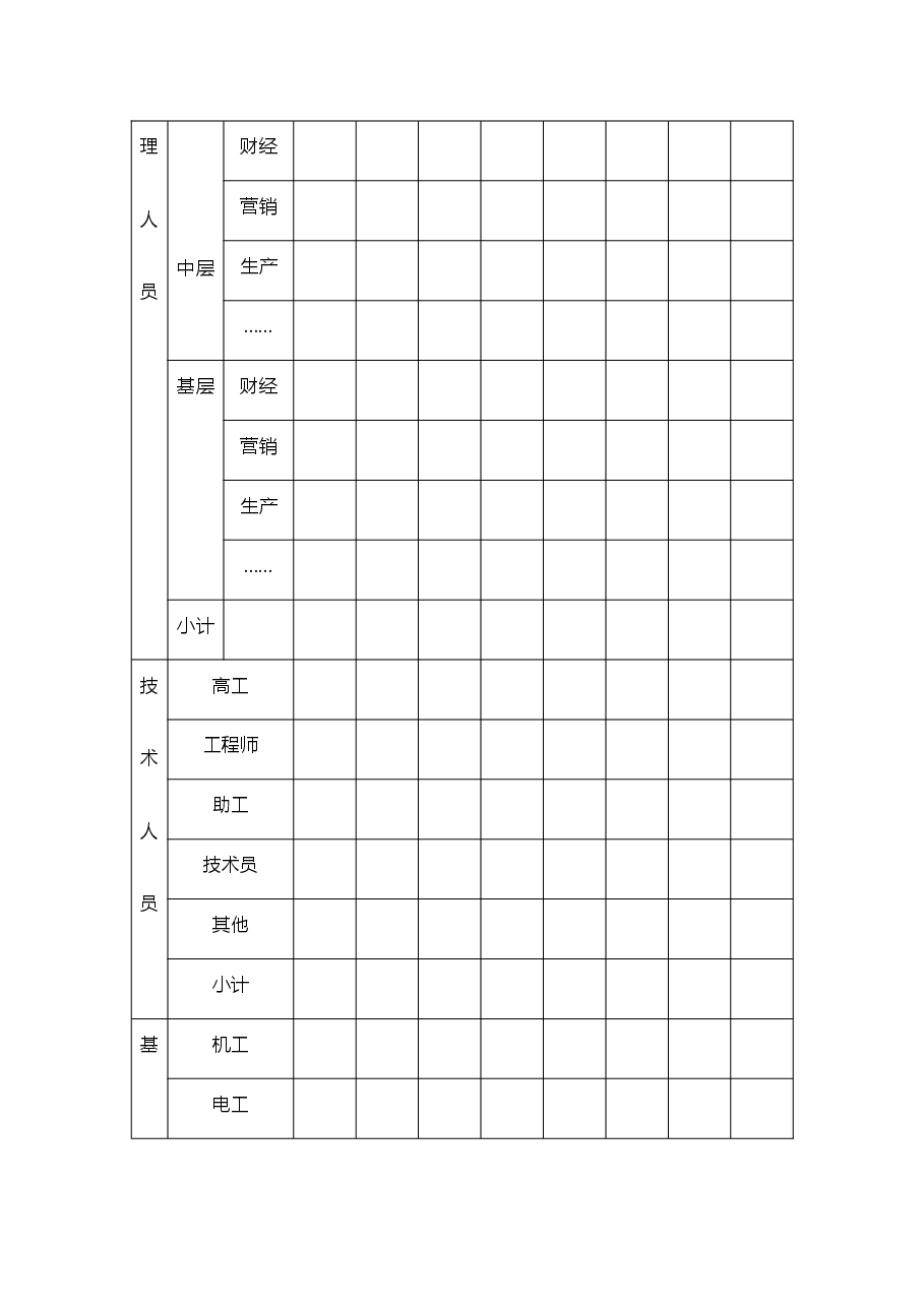 【7】人力资源年度规划表.doc,第4页预览