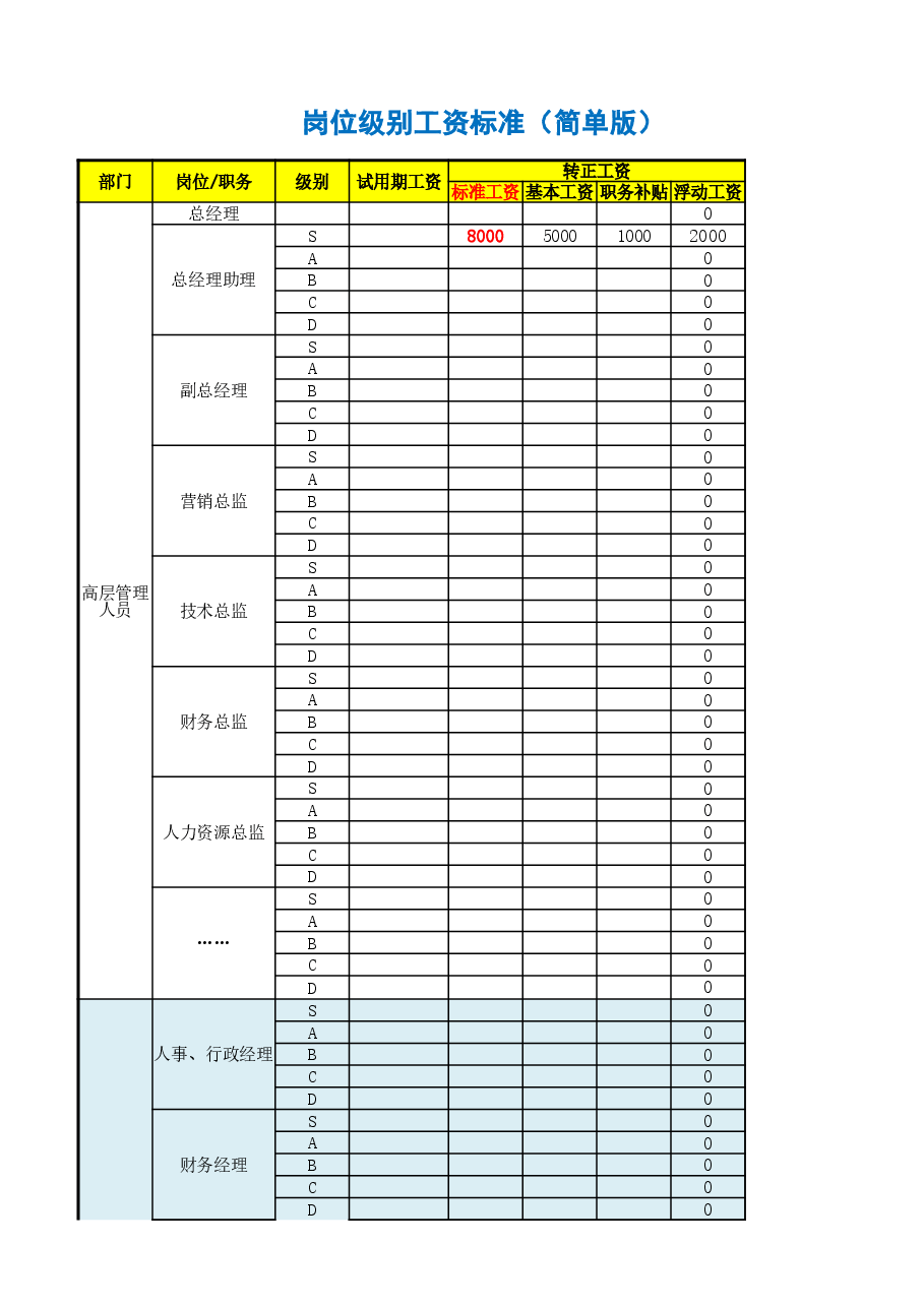 岗位级别工资标准(简单版).xlsx,第1页预览