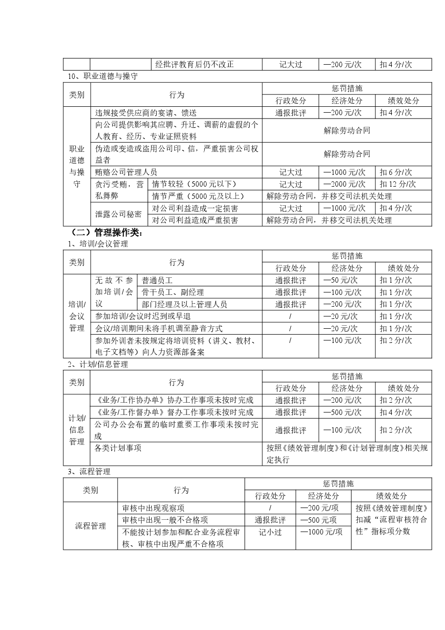 激励机制.doc,第4页预览