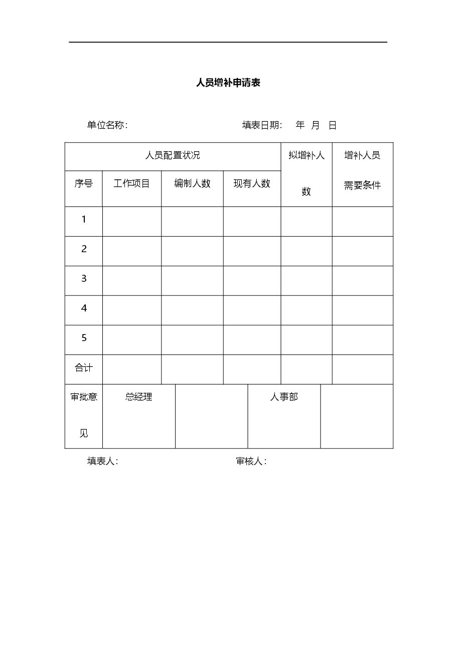 【12】人员增补申请表.doc,第1页预览