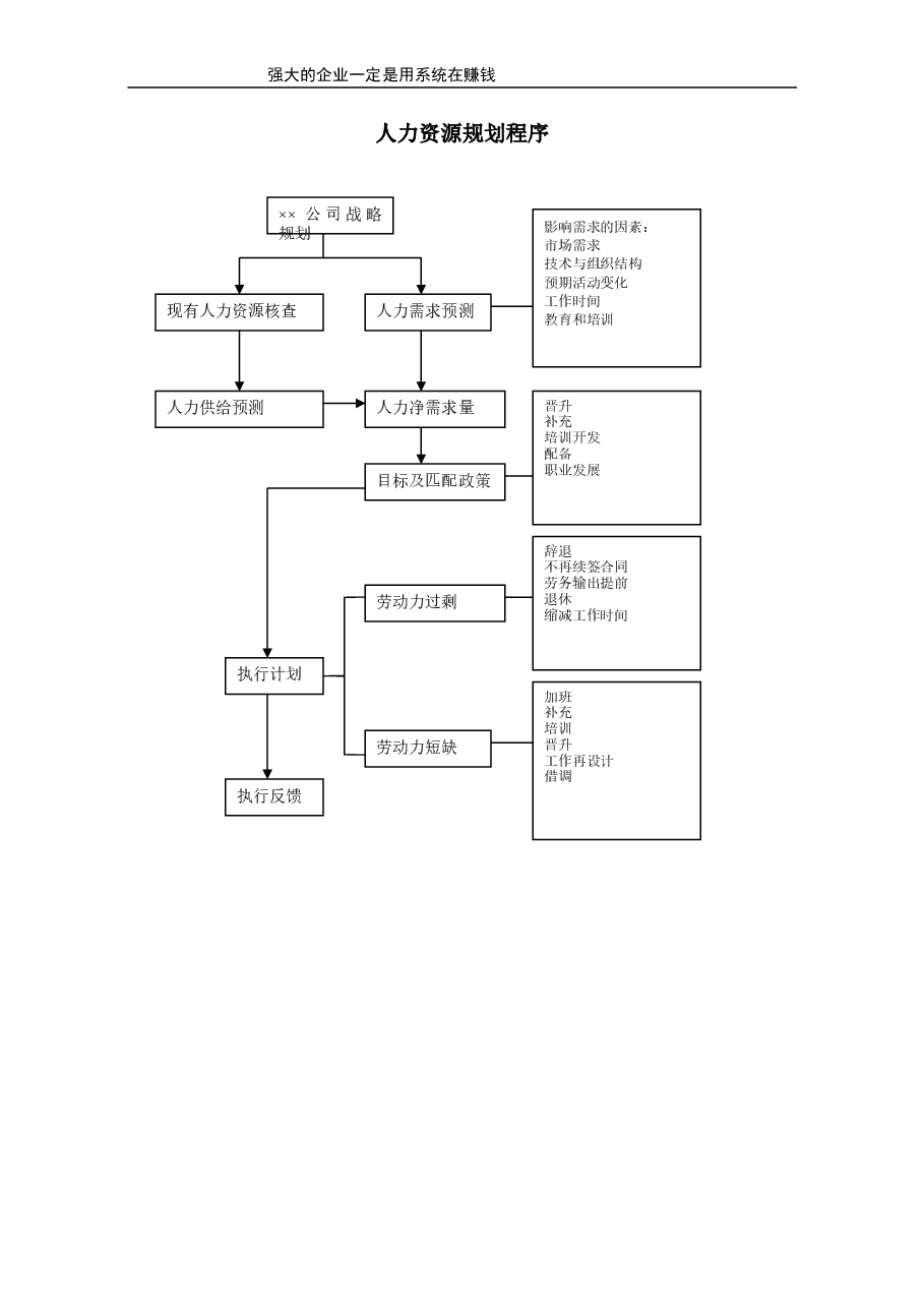 人力资源规划.doc,第2页预览