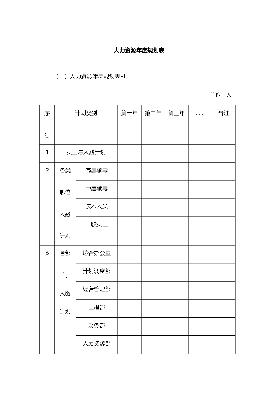 【7】人力资源年度规划表.doc,第1页预览
