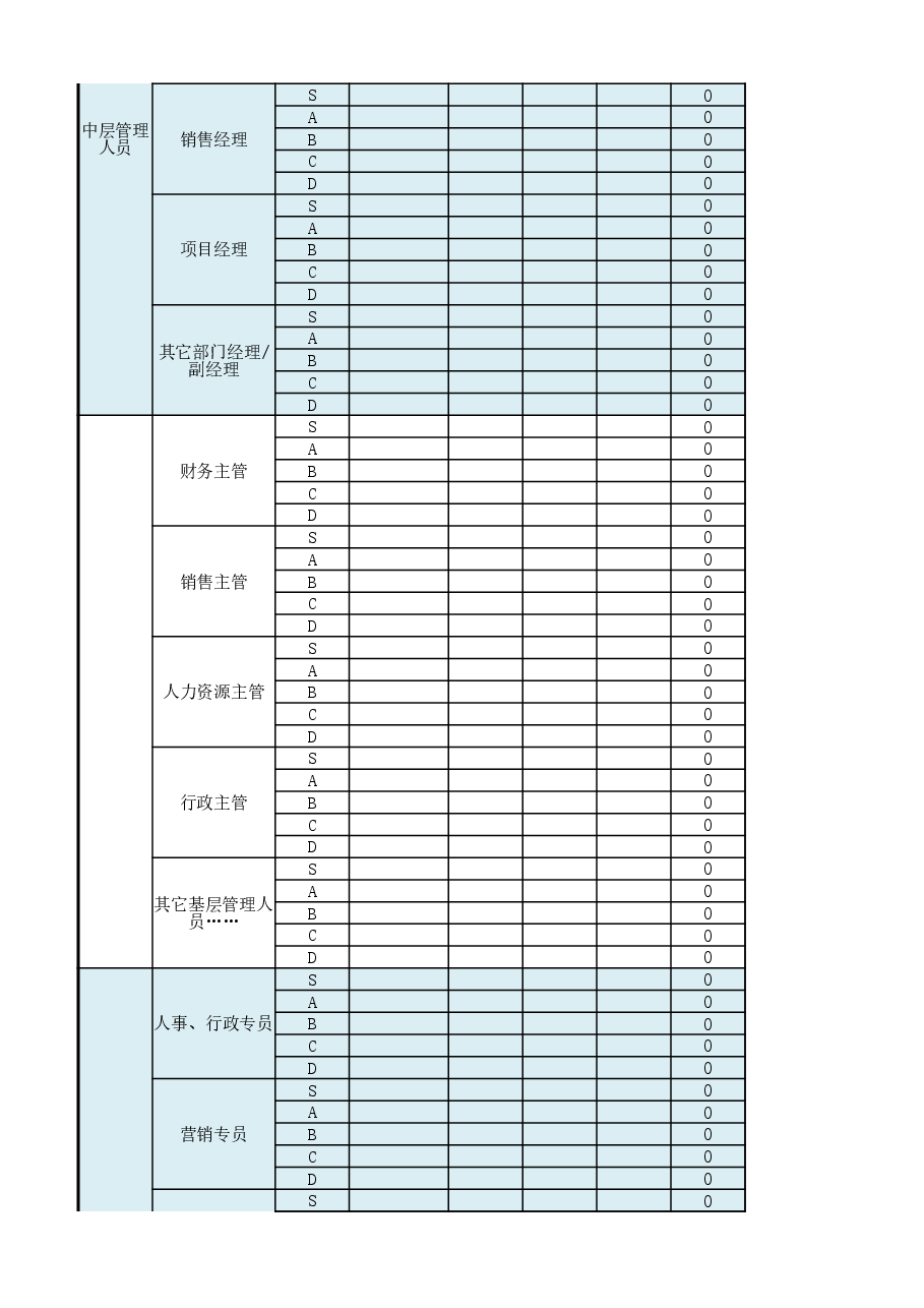 岗位级别工资标准(简单版).xlsx,第2页预览