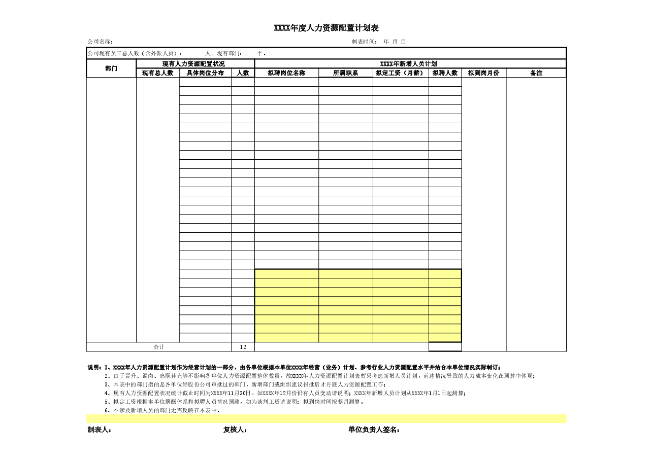 【8】人力资源配置计划表.xls,第1页预览
