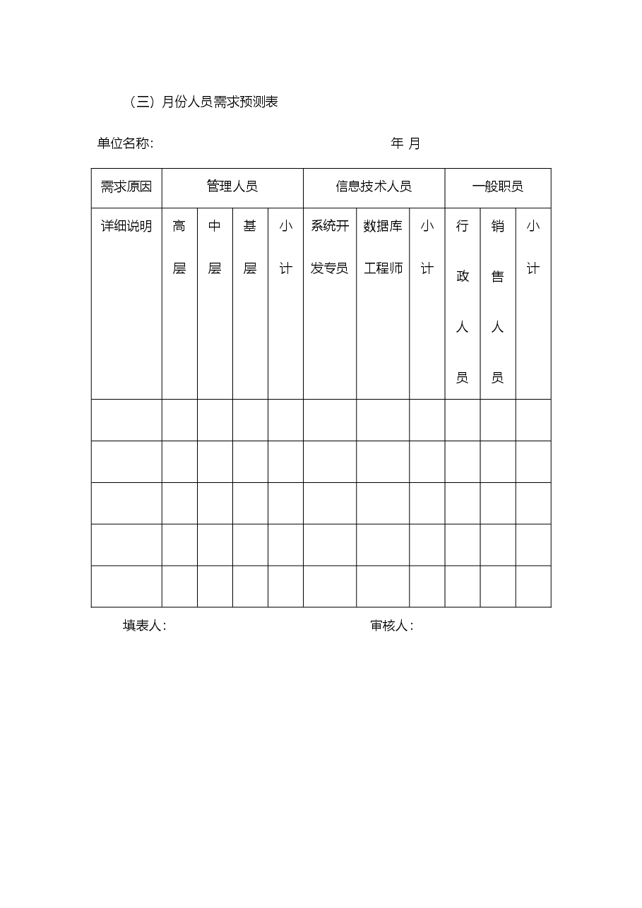 【11】人员需求预测表.doc,第4页预览