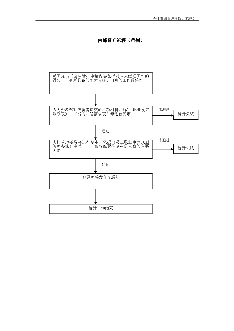 生涯规划.doc,第2页预览