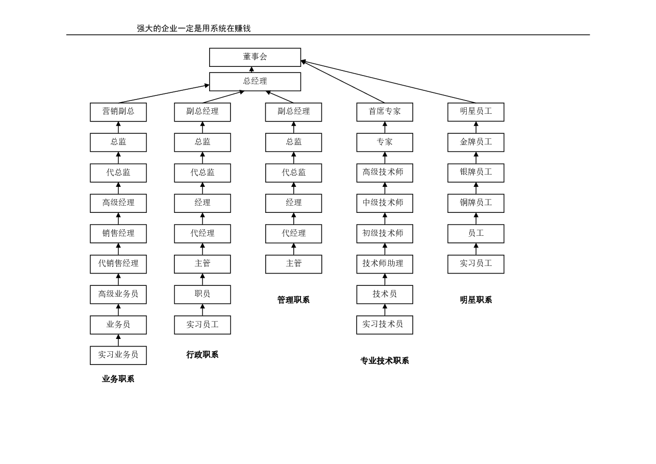 服务业员工职业生涯规划通道(示例).doc,第2页预览