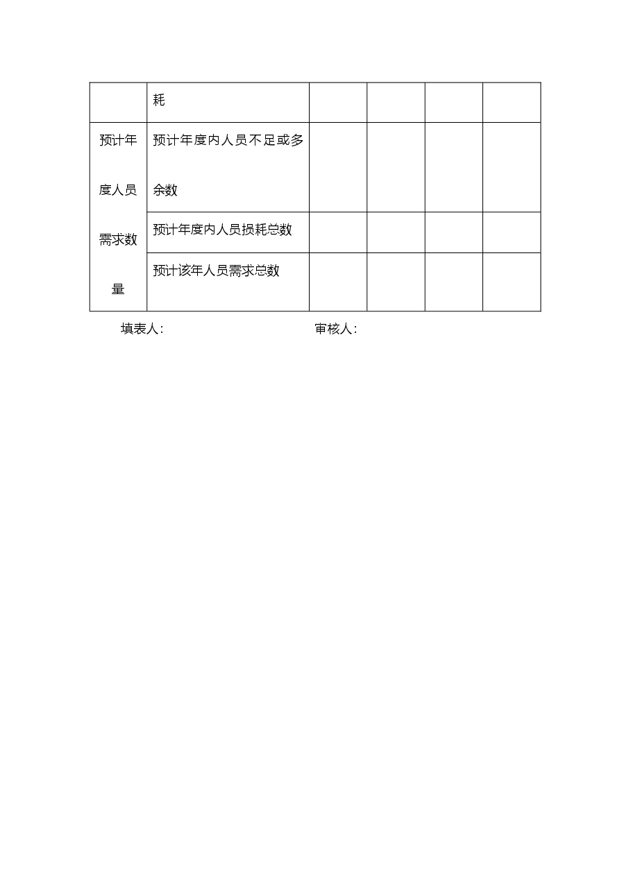 【11】人员需求预测表.doc,第2页预览