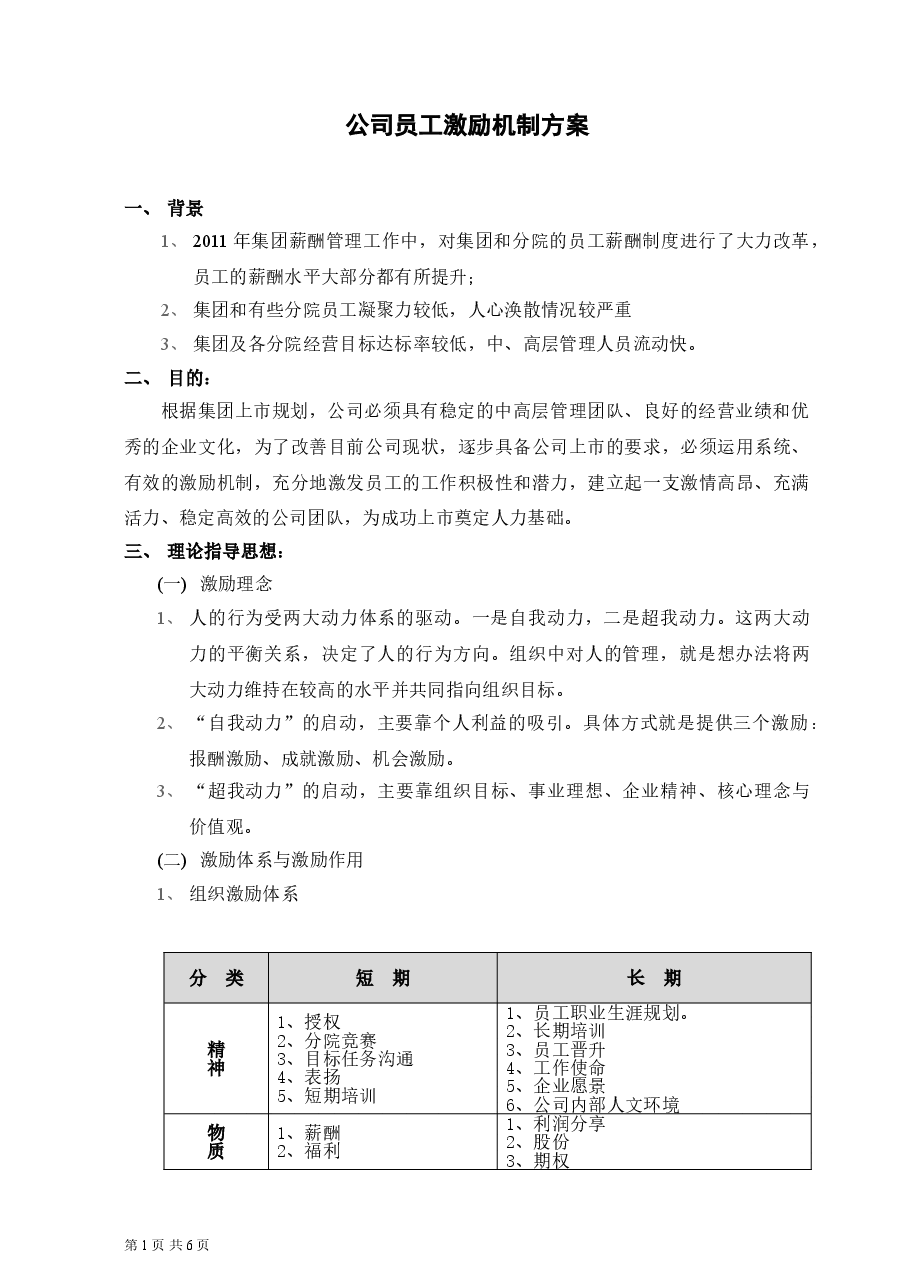 公司员工激励方案.doc,第1页预览
