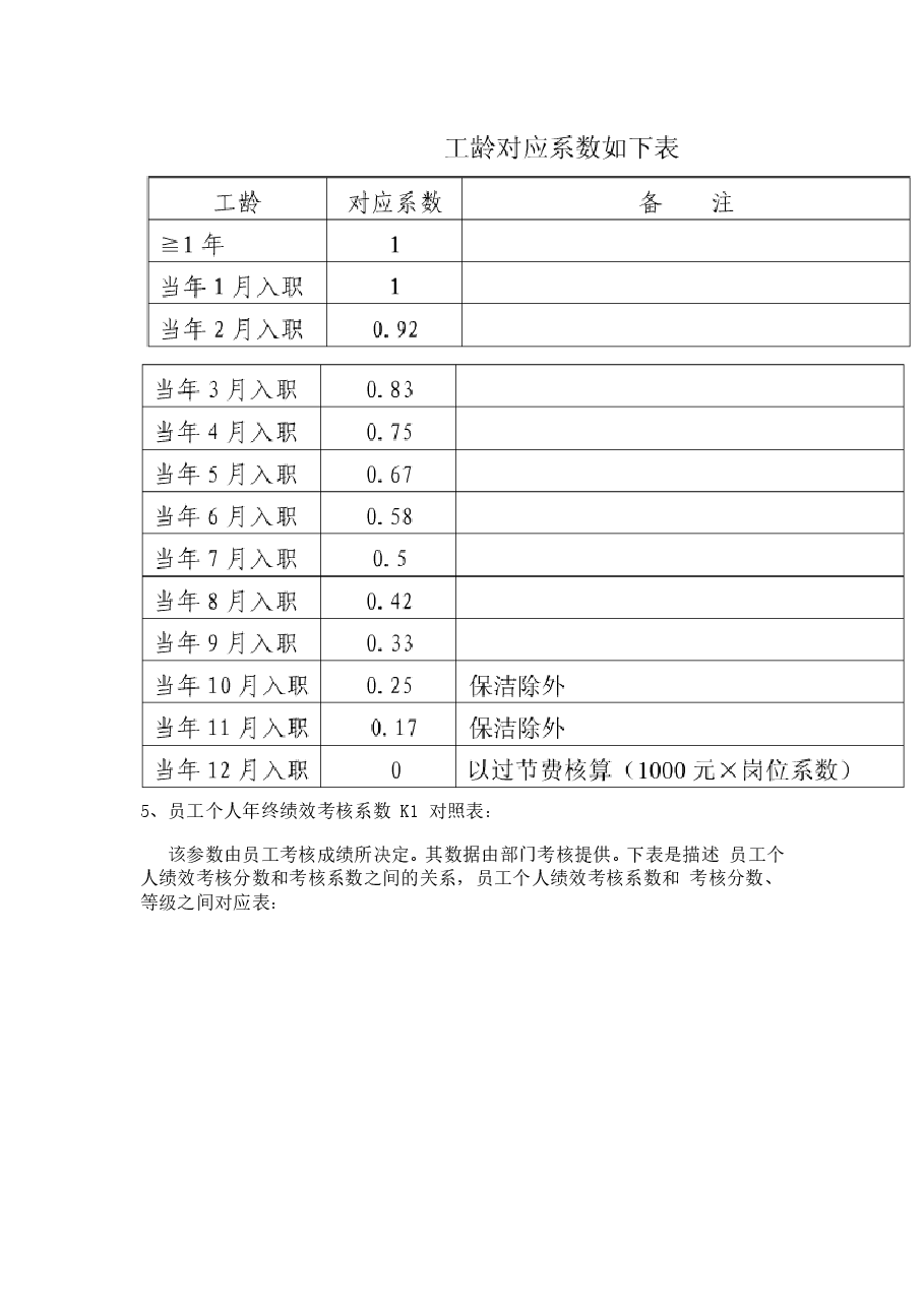 公司年终奖发放目的及办法.doc,第3页预览