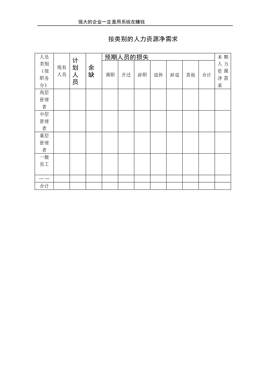 人力资源规划.doc,第4页预览