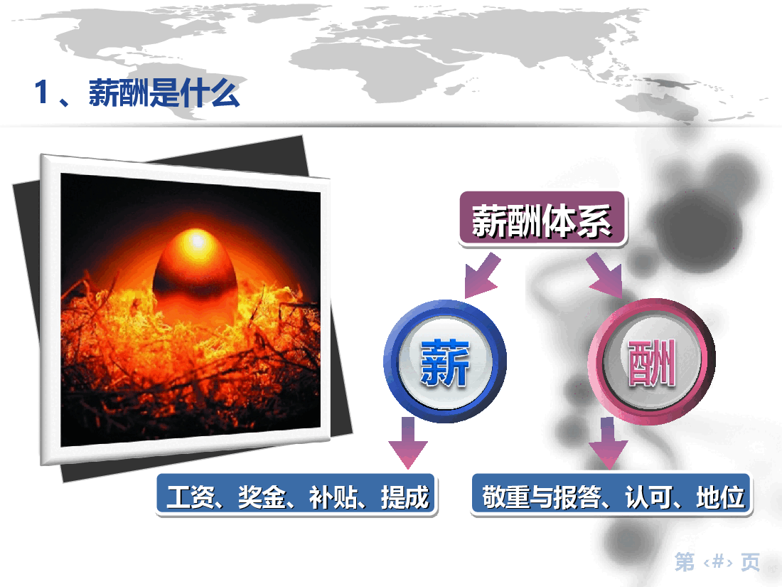 2020企业管理之人力薪酬体系设计.ppt,第4页预览