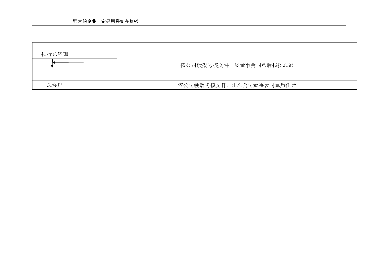 营销人员晋升标准(示例).doc,第3页预览