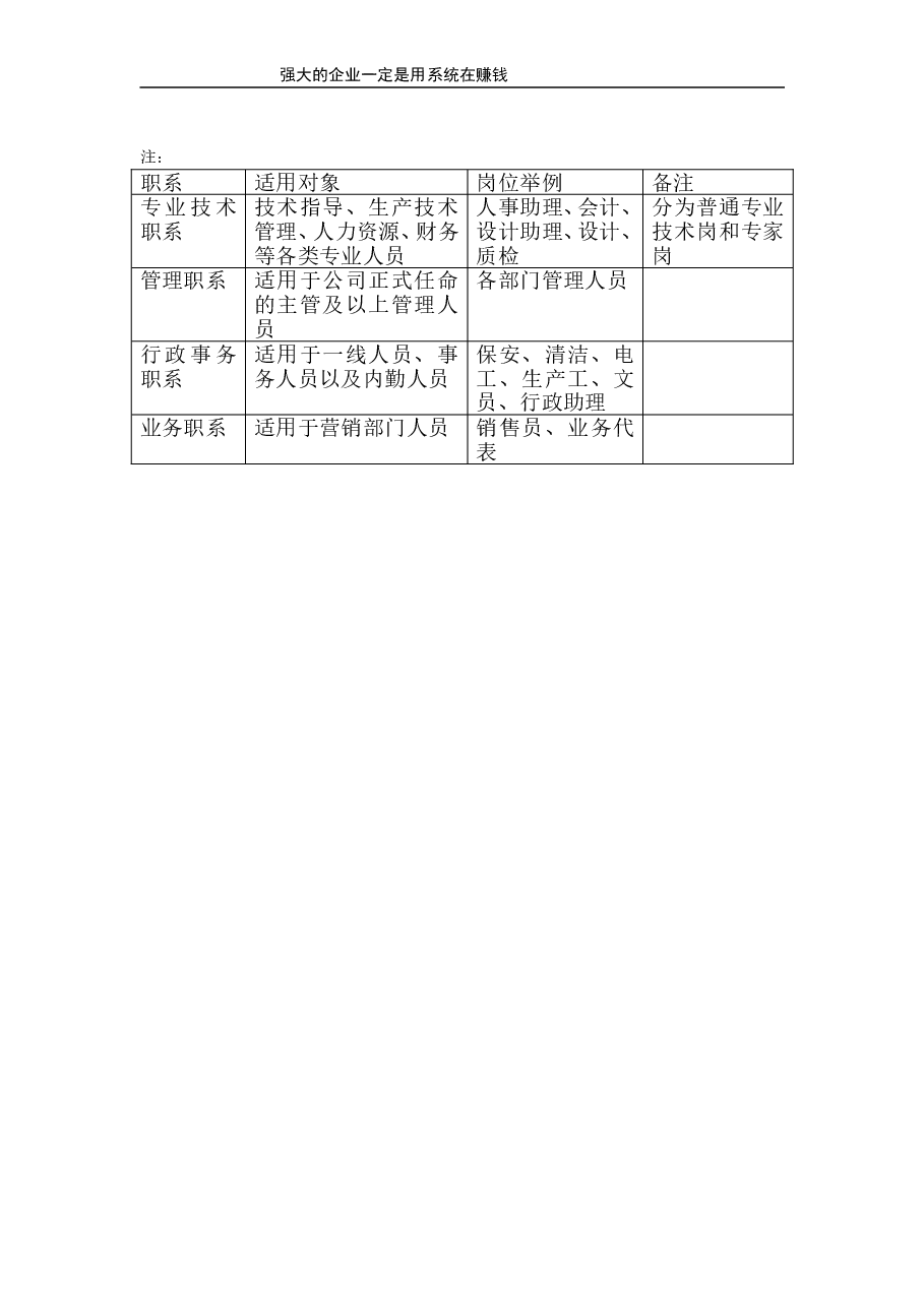 生涯规划通道.doc,第4页预览