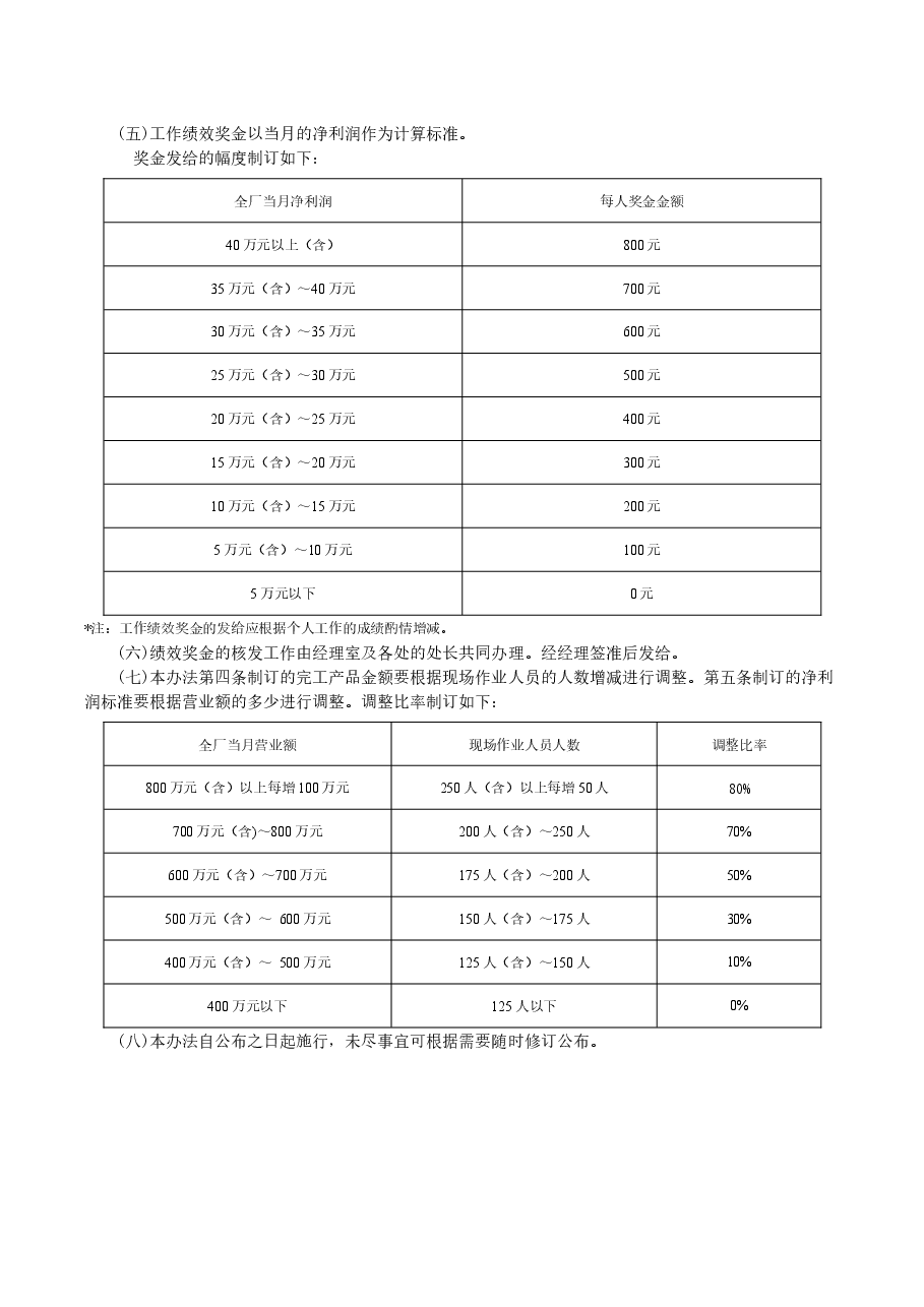 绩效奖金施行办法.docx,第2页预览