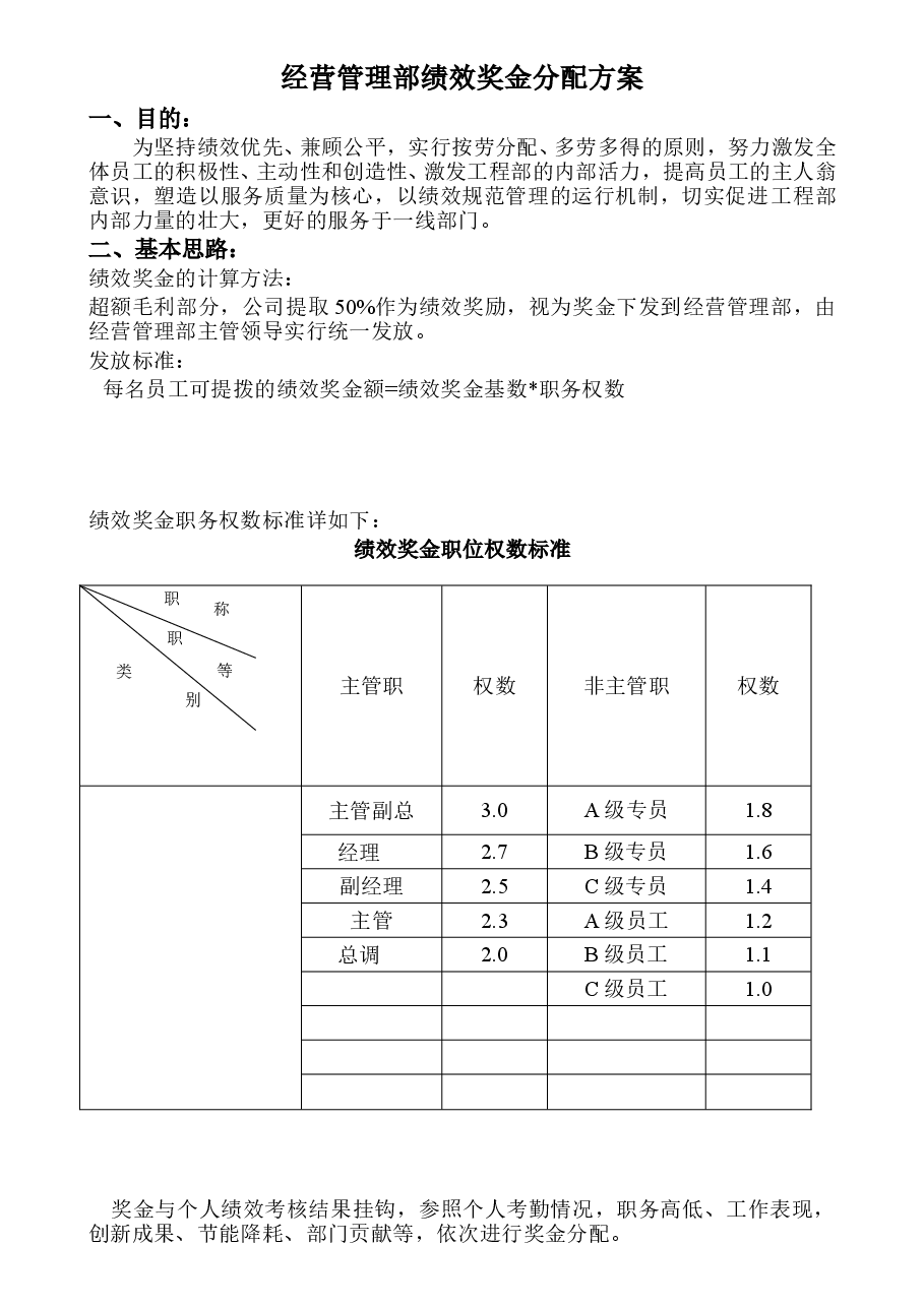 绩效奖金分配方案 (1).doc,第1页预览