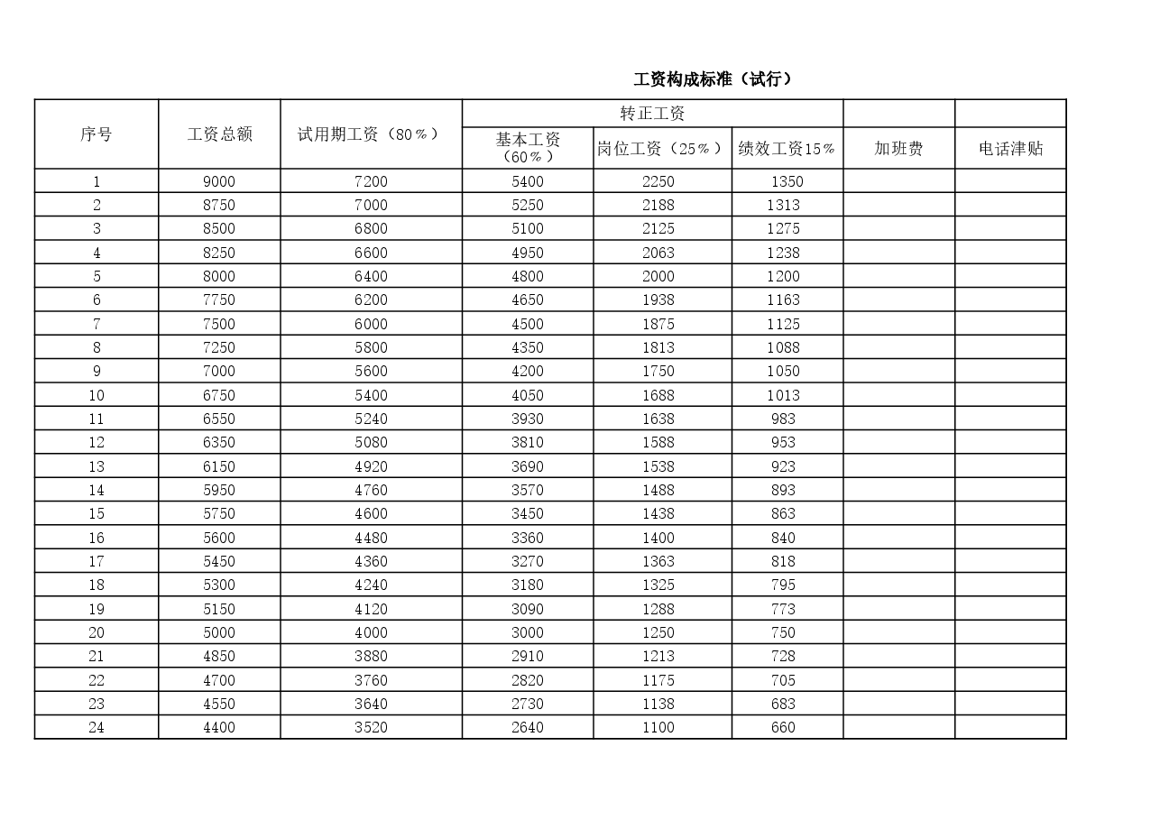岗位级别工资标准.xls,第1页预览