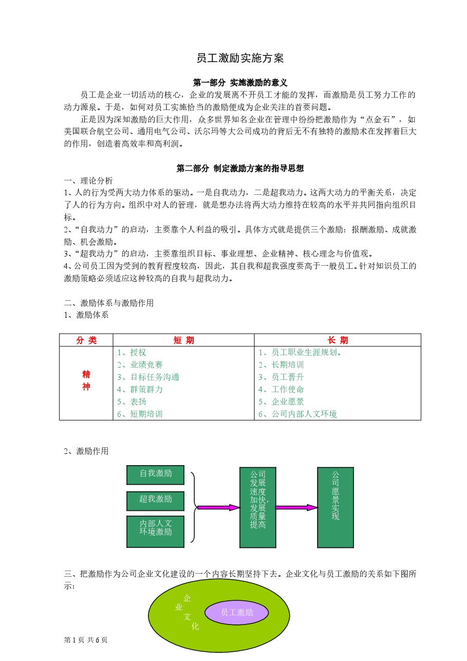 员工激励实施方案.doc,第1页预览