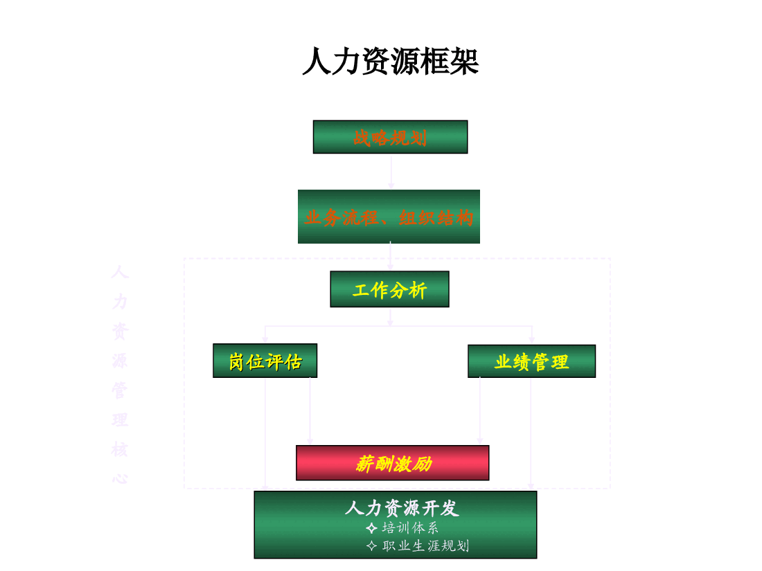 某公司超经典的薪酬激励方案.ppt,第3页预览