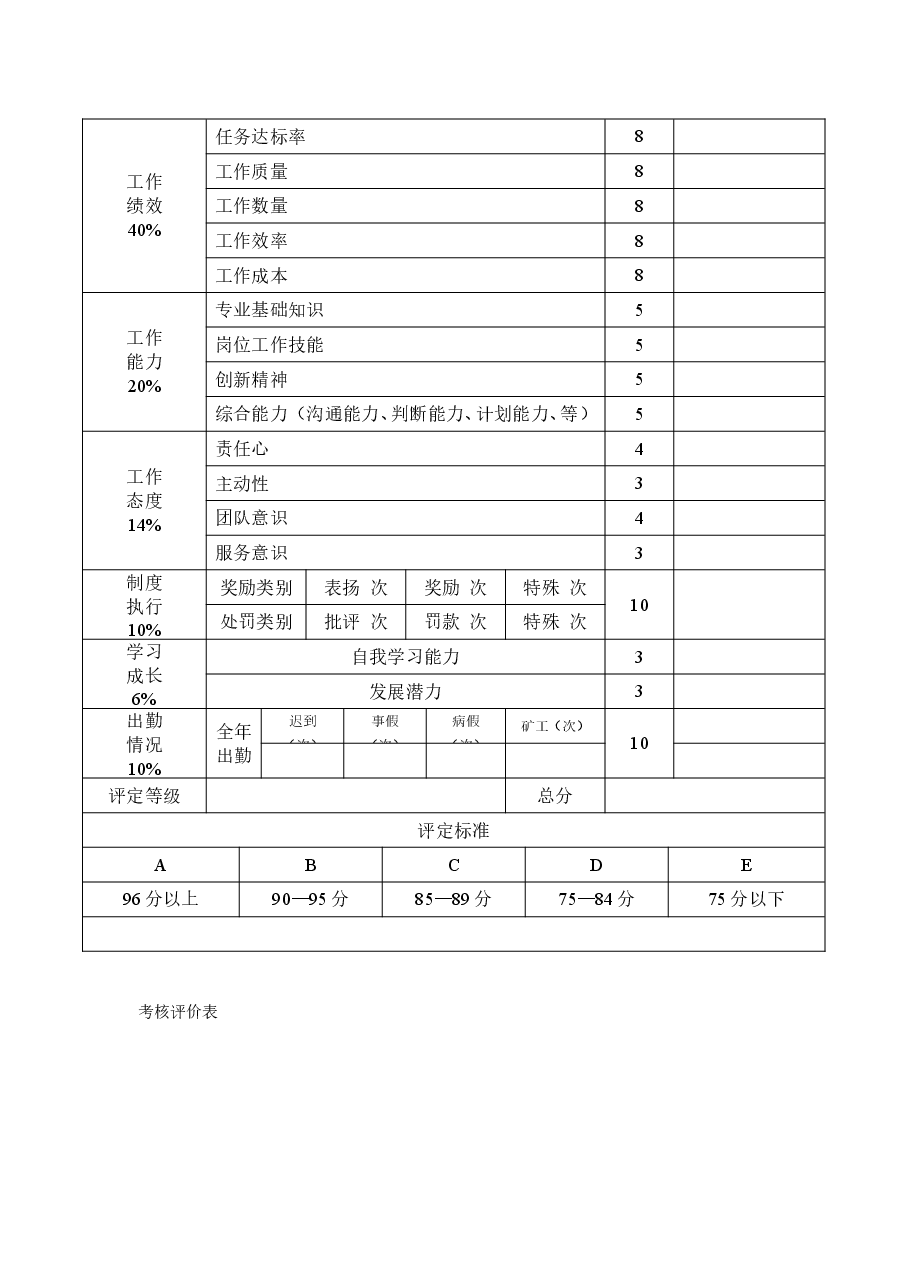 年终奖发放规则.doc,第3页预览