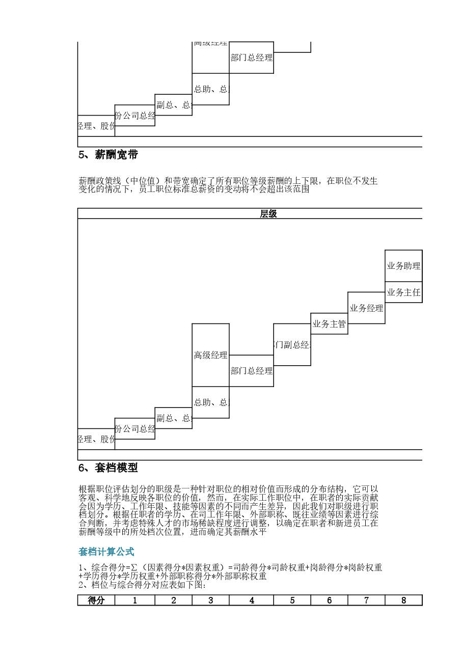 HR必备：手把手教你设计薪酬体系.xlsx，第3页预览