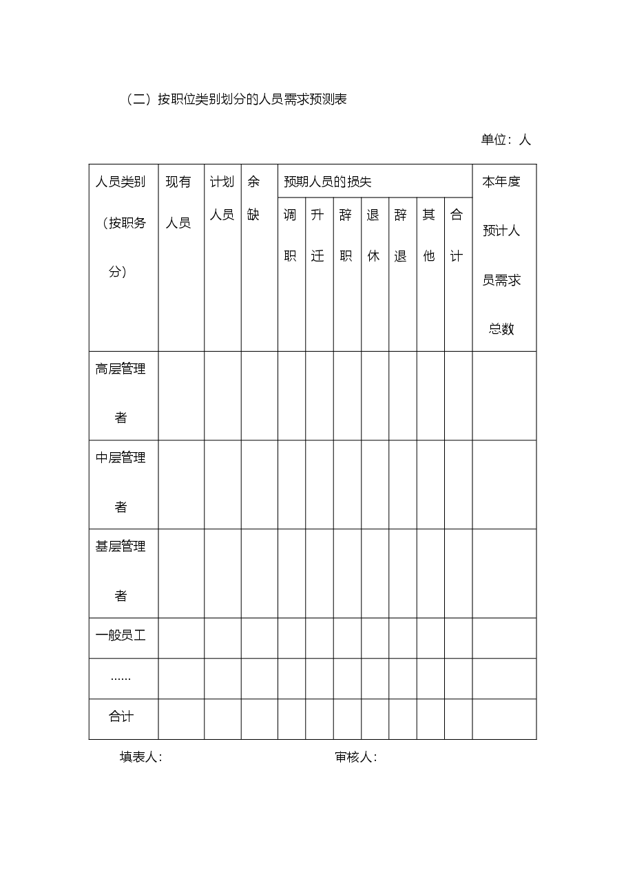【11】人员需求预测表.doc,第3页预览