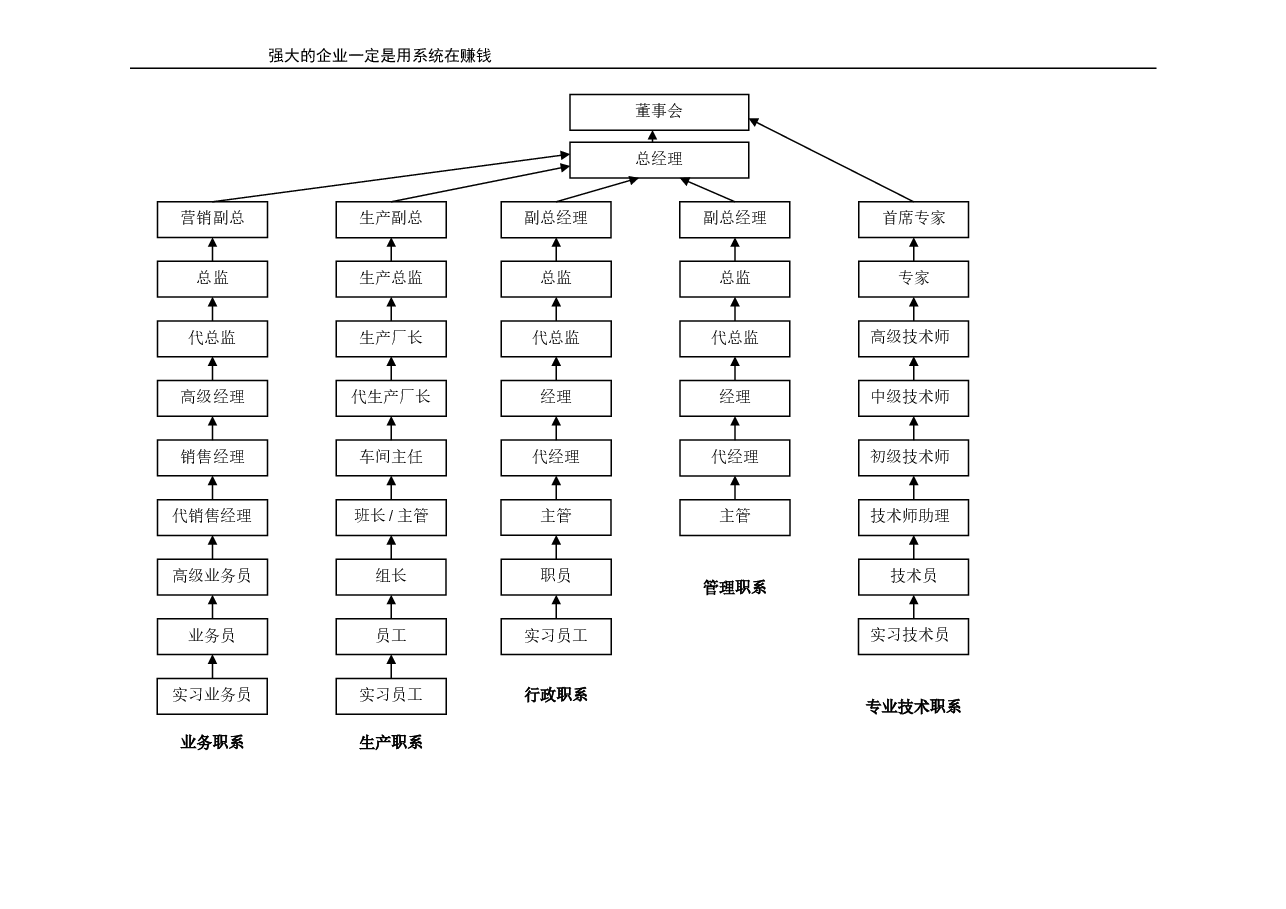 工业员工职业生涯规划通道(示例).doc,第2页预览